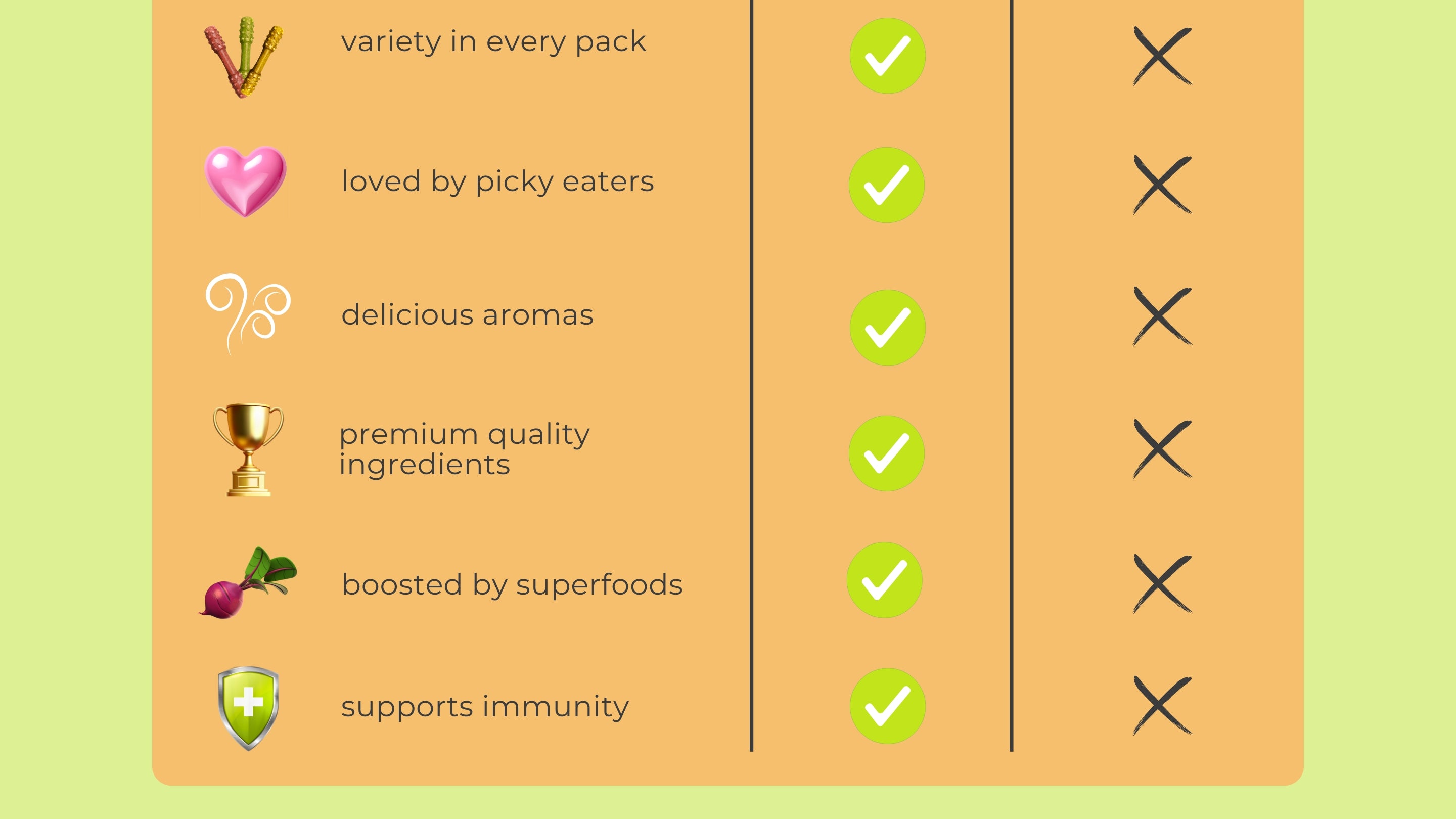Pawformance Pets creates natural superfood dental treats for dogs.