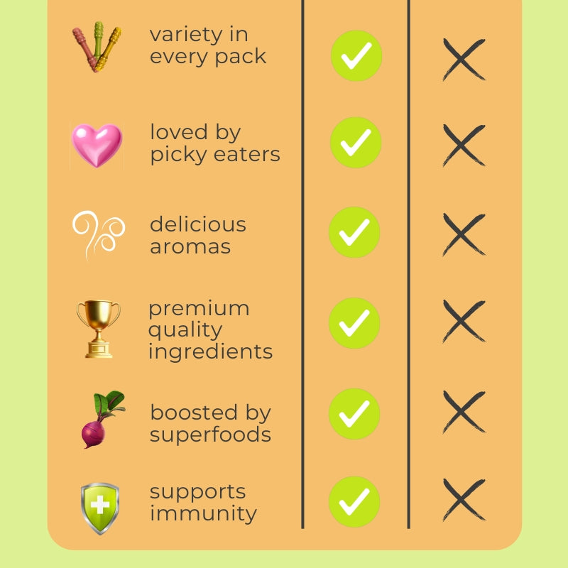 Pawformance Pets creates natural superfood dental treats for dogs.