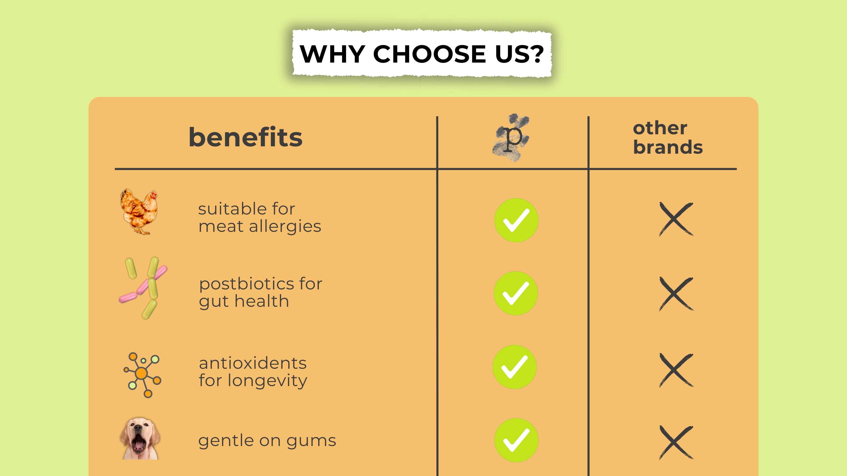 Pawformance Pets creates natural superfood dental treats for dogs.